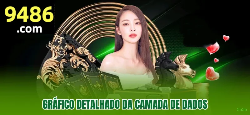 Login seguro na 5536